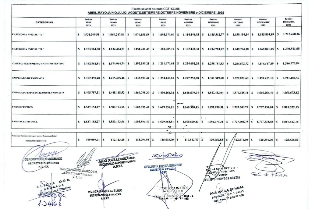escala diciembre 2025